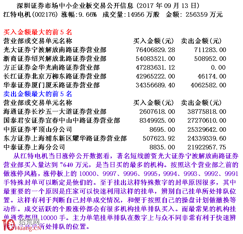 圖解尾盤拉漲停次日出貨的分時盤口識別 圖解尾盤拉漲停次日出貨的分時盤口識別,拾荒網