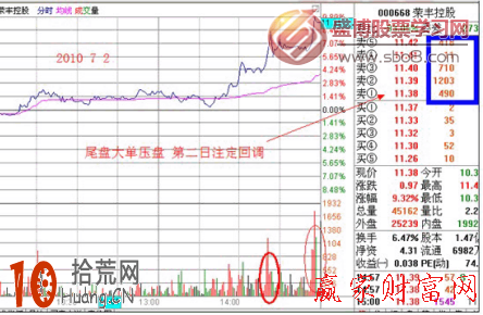 盤口盯盤是分時戰法的第一要求 盤口盯盤是分時戰法的第一要求,拾荒網