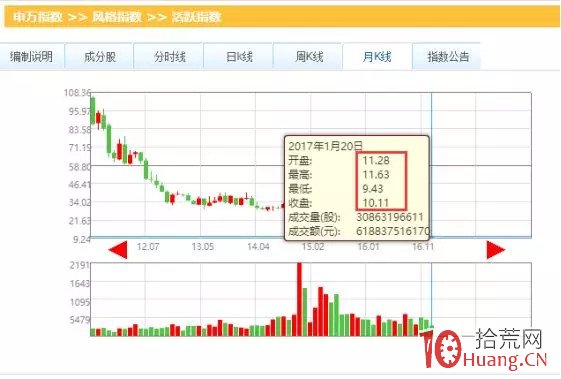 量化數據告訴你股票龍虎榜的參考價值有多大、可信度如何？（圖解）,拾荒網