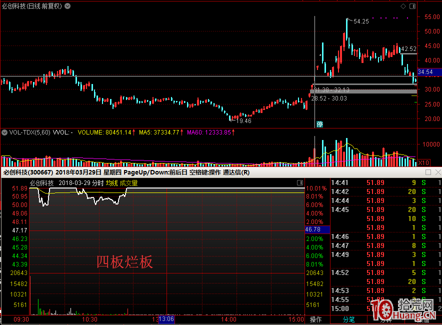 股票打板口訣，招招絕殺，每個打板客必牢記（圖解）,拾荒網