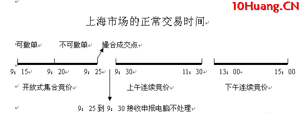 隔日超短集合競價圖絕技 深度教程（圖解）,拾荒網