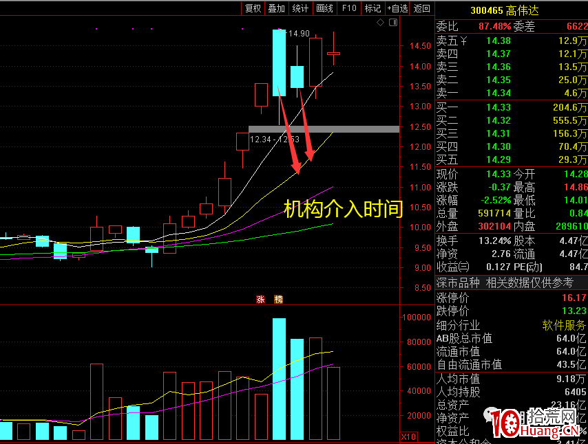 機構席位買入的股票怎麼玩？（圖解）,拾荒網