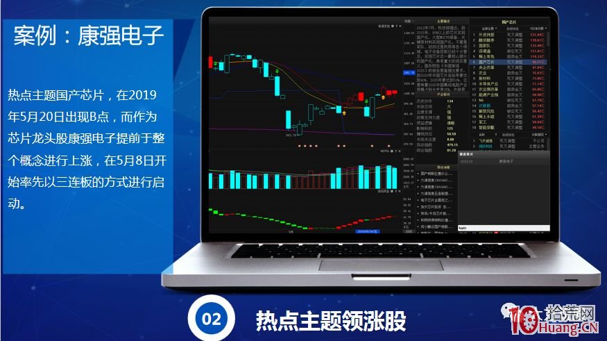 爆量捉妖戰法（圖解）,拾荒網