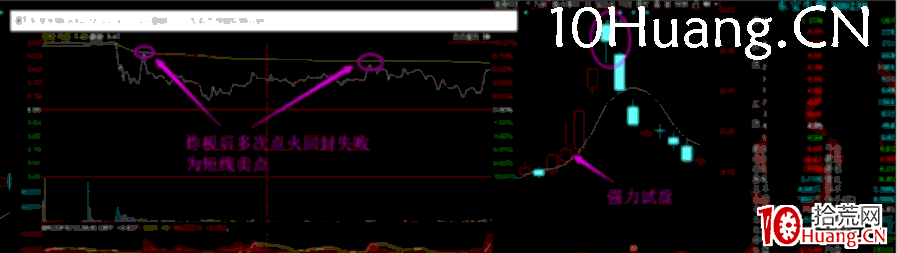 強力試盤洗盤技術深度教程8(完結篇):洗盤後的賣點(圖解) 強力試盤洗盤技術深度教程8(完結篇):洗盤後的賣點(圖解),拾荒網