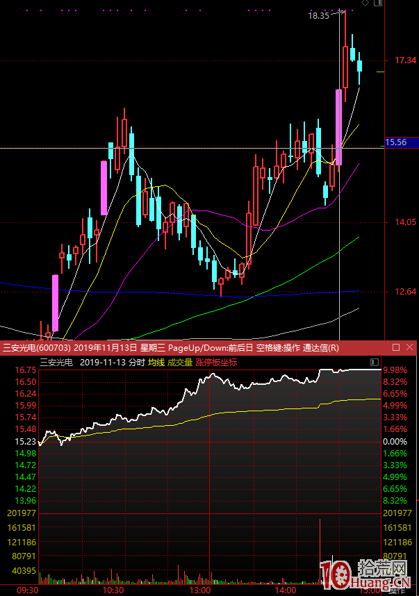 關於強勢拉漲與穩健拉漲的漲停板分時走勢問題(圖解) 關於強勢拉漲與穩健拉漲的漲停板分時走勢問題(圖解),拾荒網