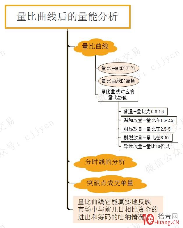 交易最終要落實在“盤口”上系列教程（八）：《盤口內經》精髓,拾荒網
