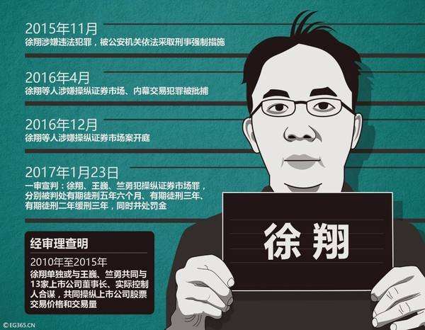 漲停板敢死隊大佬徐翔真的寫瞭本傳世的炒股秘笈給他兒子嗎,拾荒網