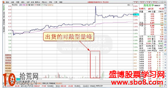 圖解出貨的對敲型量峰分時圖的炒股技巧 圖解出貨的對敲型量峰分時圖的炒股技巧,拾荒網