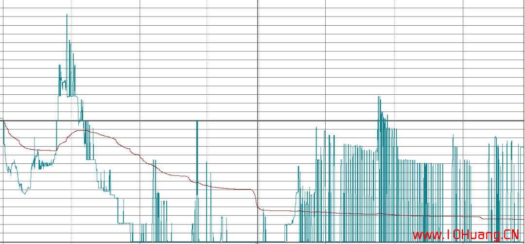 華林證券上海永興路團夥坐莊操盤手法：跌停板出貨、天地板、地天板（圖解）,拾荒網