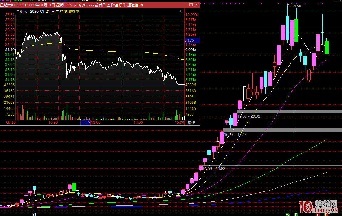 龍頭無間道，對手盤的思考：牛市的對手盤、熊市的對手盤（圖解）,拾荒網