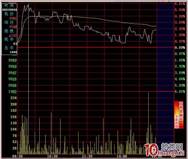 分時圖的絕佳買賣點 二,拾荒網