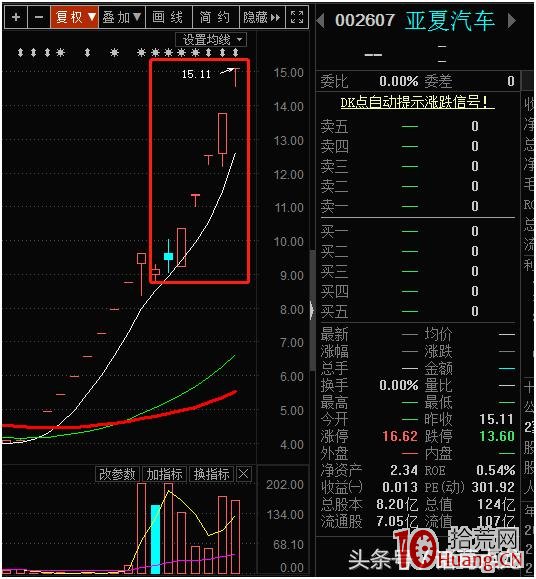 二板定龍頭,介入點在於1進2的二板打板買入(圖解) 二板定龍頭,介入點在於1進2的二板打板買入(圖解),拾荒網