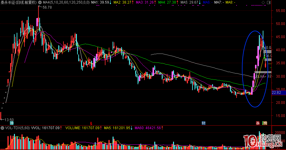 龍頭股短線模型的形成與演化：模型、模仿、跟風、莊遊合作（圖解）,拾荒網