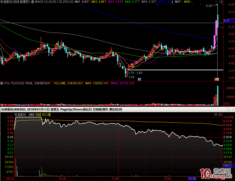 求教打板高手怎樣避免當天追板被埋？,拾荒網