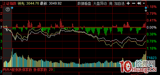 分時圖看盤入門基礎知識（圖解）,拾荒網