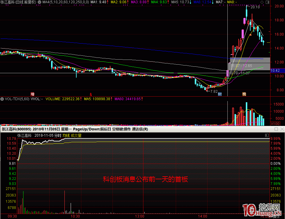遊資打首板的思路：啟動或套利（圖解）,拾荒網