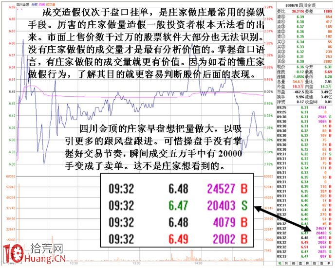 圖解如何通過盤口掛單變化看清莊傢背後反向操作意圖,拾荒網