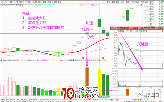 如何利用情緒周期逃頂抄底？（圖解）,拾荒網