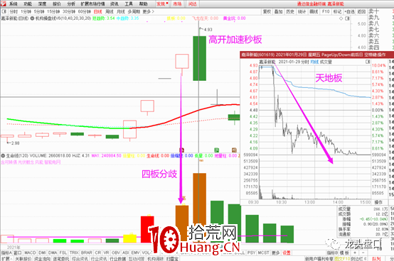 如何利用情緒周期逃頂抄底？（圖解）,拾荒網