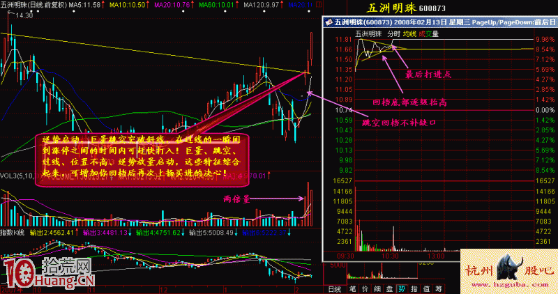集合競價巨量跳空與漲停板打板買入法(圖解) 集合競價巨量跳空與漲停板打板買入法(圖解),拾荒網
