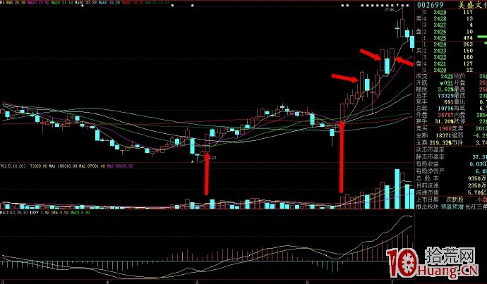 關於N字漲停板的幾個技巧（圖解）,拾荒網
