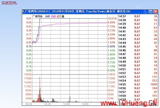 滄桑戰神《漲停板戰法研究》系列教程_9:漲停板強度的六個等級(圖解) 滄桑戰神《漲停板戰法研究》系列教程_9:漲停板強度的六個等級(圖解),拾荒網