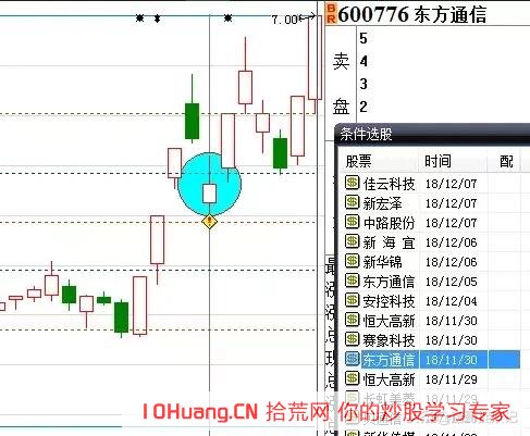 手把手教你如何操作一年10倍的揉搓線戰法_2（圖解）,拾荒網