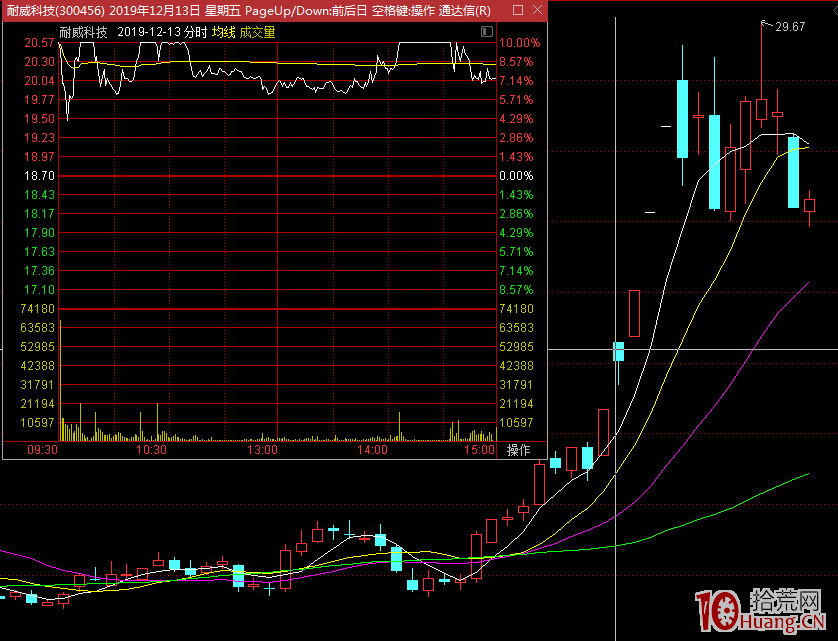 我的另類復盤選股，炸板股弱轉強模式：另一種形式的弱轉強及預期差的發現（圖解）,拾荒網
