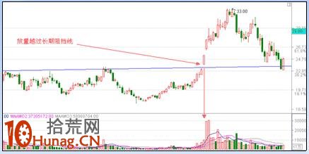漲停板打板戰法研究圖解(二):個股質地篇 漲停板打板戰法研究圖解(二):個股質地篇,拾荒網