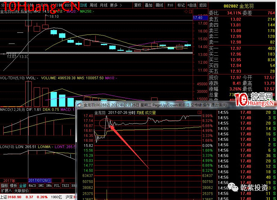 遊資大神退學炒股2017-2018年一年88倍之旅的交割單附圖復盤(第一部分) 遊資大神退學炒股2017-2018年一年88倍之旅的交割單附圖復盤(第一部分),拾荒網
