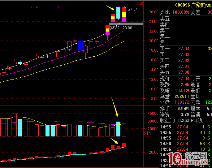 漲停連板股大陰線形態買入法（案例圖解）,拾荒網