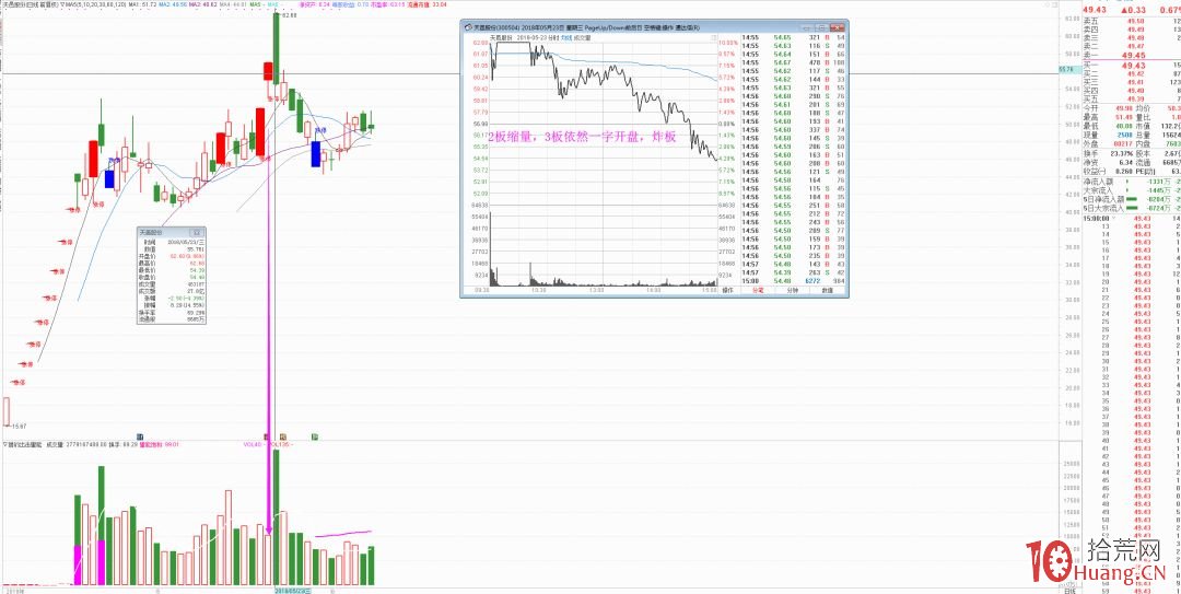 漲停板賣出技巧與跌停板買入技巧進階:如何使用“核按鈕”,與破解“核按鈕”(圖解) 漲停板賣出技巧與跌停板買入技巧進階:如何使用“核按鈕”,與破解“核按鈕”(圖解),拾荒網