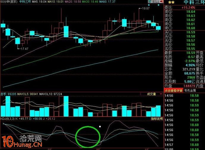 圖解漲停板被打開，還能不能買,拾荒網