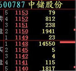 九招看懂內盤和外盤(圖解) 九招看懂內盤和外盤(圖解),拾荒網