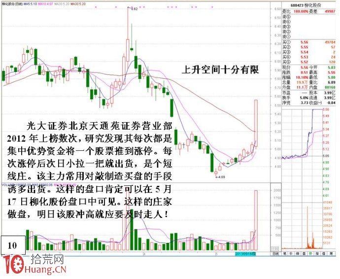 圖解洗盤、對敲、放水等一系列動作的盤口特征,拾荒網