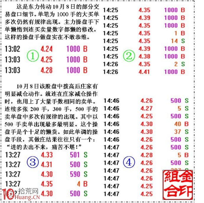 圖解如何從盤面看主力操盤手段的優劣,拾荒網