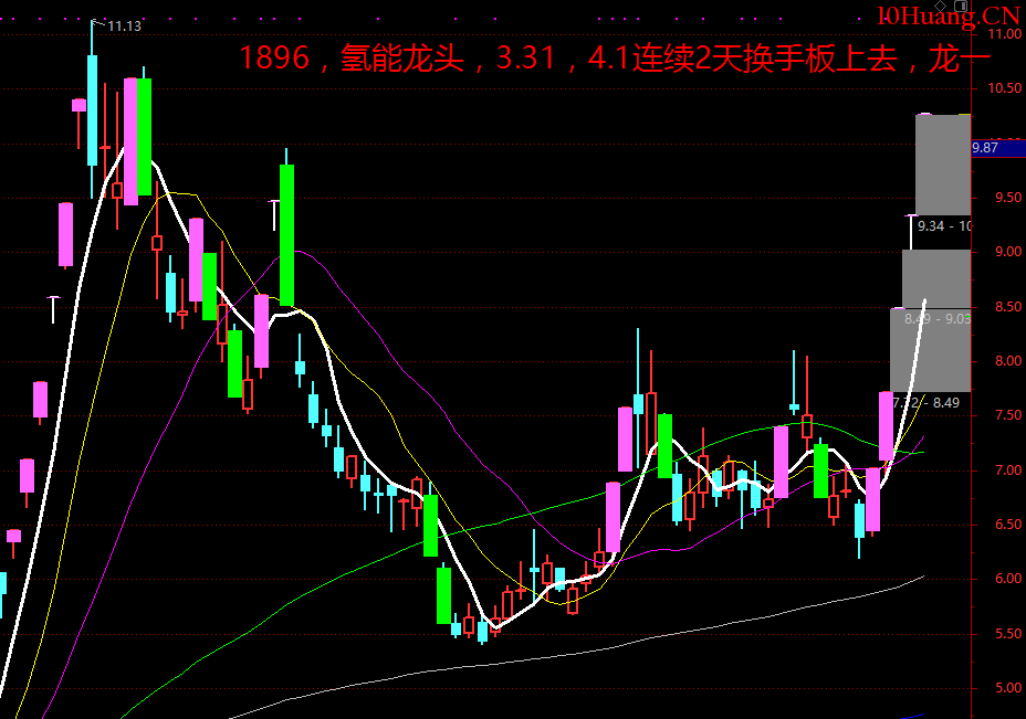 關於漲停板1進2那些事!什麼時候幹龍一,什麼時候幹龍二?(圖解) 關於漲停板1進2那些事!什麼時候幹龍一,什麼時候幹龍二?(圖解),拾荒網