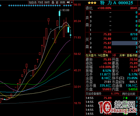 龍虎榜應用篇之:妖股是偶然還是人為?(圖解) 龍虎榜應用篇之:妖股是偶然還是人為?(圖解),拾荒網