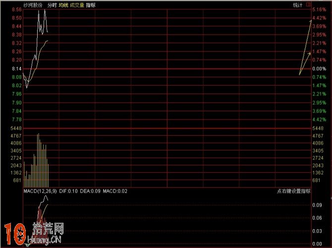 圖解分時浪形的買入技巧 圖解分時浪形的買入技巧,拾荒網