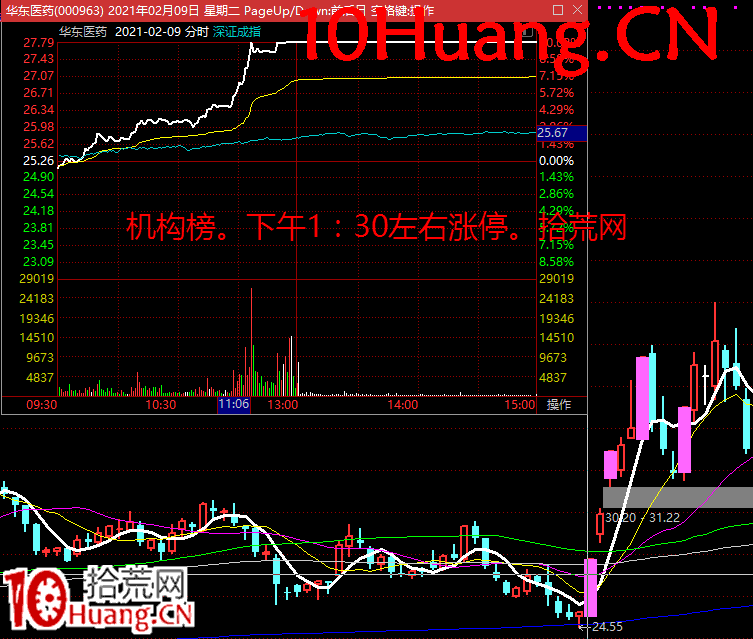 無濁之隅-如何博弈買入機構盤口深度教程5：如何通過盤口來判斷是否機構買入？（核心內容）（圖解,拾荒網