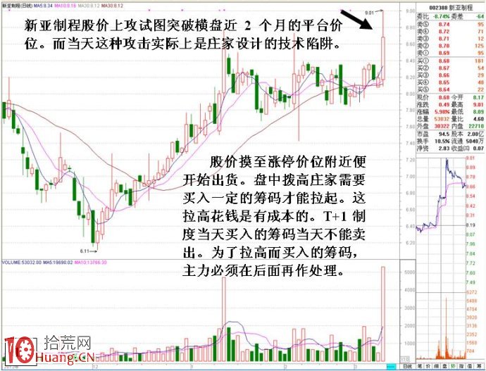 圖解如何從多日分時圖研究莊傢的操盤招式（2）,拾荒網