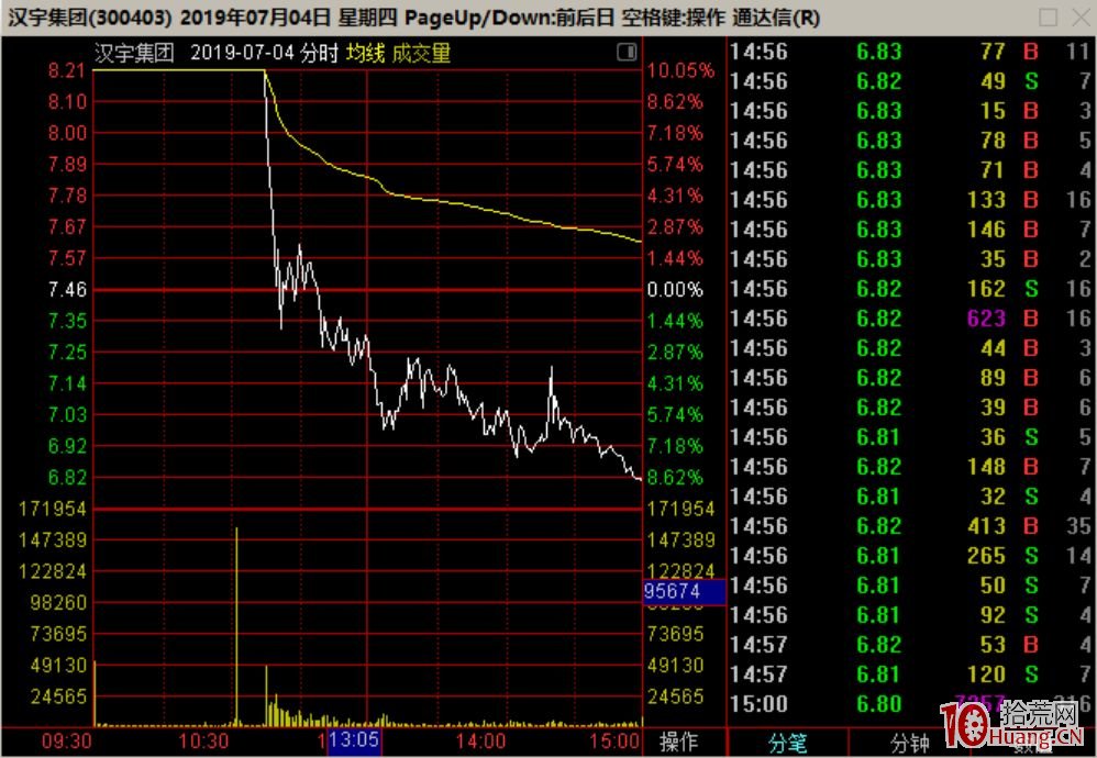 最近100%賺錢的龍頭股首次分歧爛板，次日大長腿低吸模式（圖解）,拾荒網