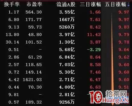 低位背離擒牛法，僅靠這招穩擒牛股！（圖解）,拾荒網