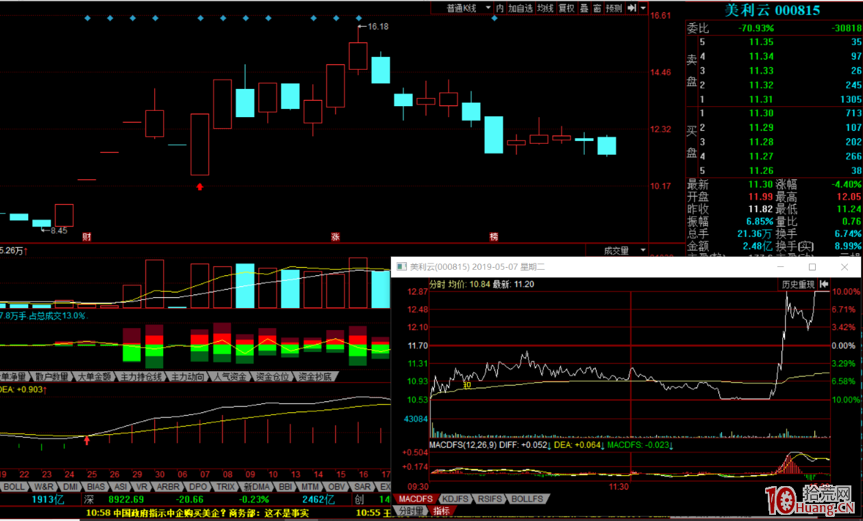 如何去根據市場上核心標的打出的賺錢效應模仿操作,即如何去模仿市場上的賺錢效應(圖解) 如何去根據市場上核心標的打出的賺錢效應模仿操作,即如何去模仿市場上的賺錢效應(圖解),拾荒網
