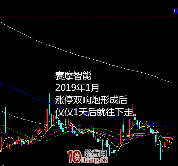 漲停雙響炮戰法成功失敗案例經驗總結（圖解）,拾荒網
