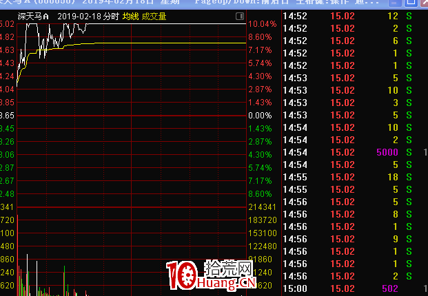 情緒周期及漲停連板股介入法（圖解）,拾荒網
