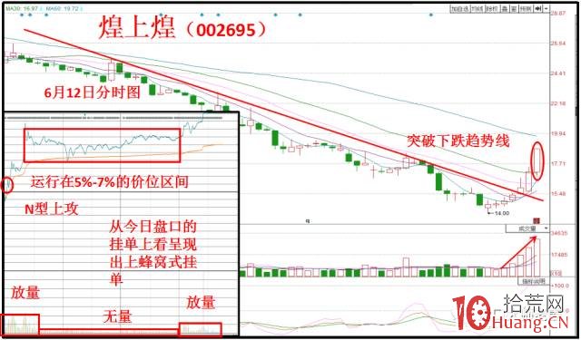 還不信？這種掛單法就能逆勢抓漲停!——單階梯型漲停板（圖解）,拾荒網