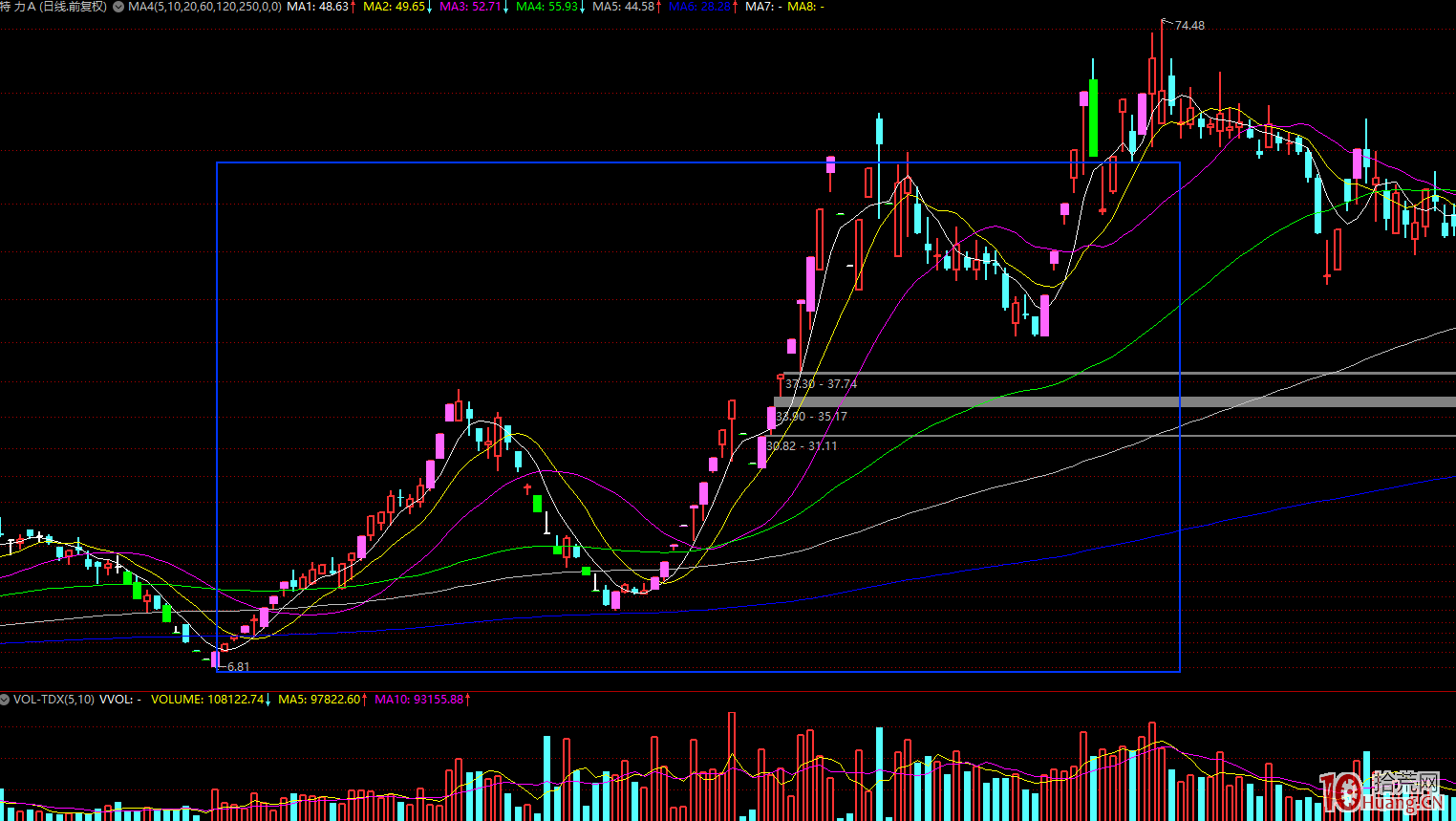 怎麼看待妖股? 怎麼看待妖股?,拾荒網