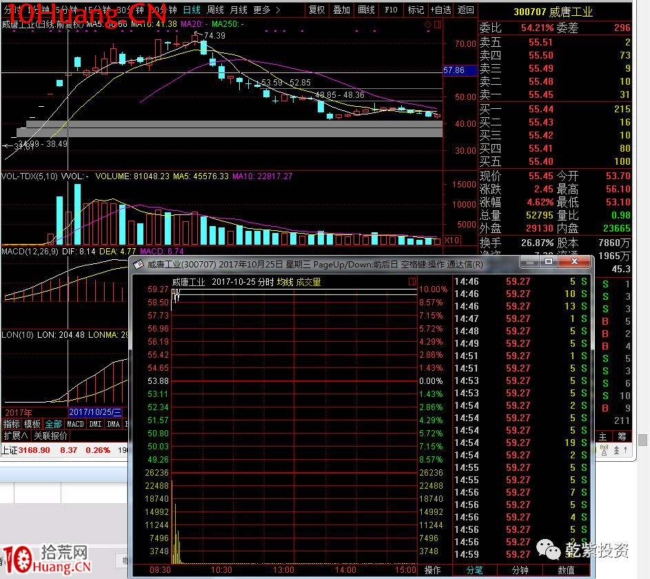 遊資大神退學炒股2017-2018年一年88倍之旅的交割單附圖復盤（第二部分）,拾荒網