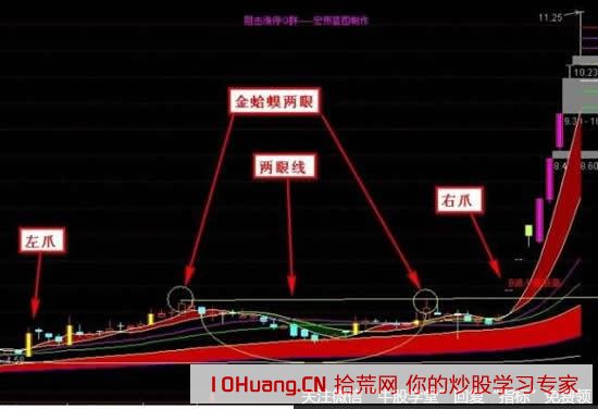 專抓漲停板的技術 專抓漲停板的技術,拾荒網